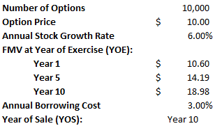 When Should You Exercise Your Nonqualified Stock Options?