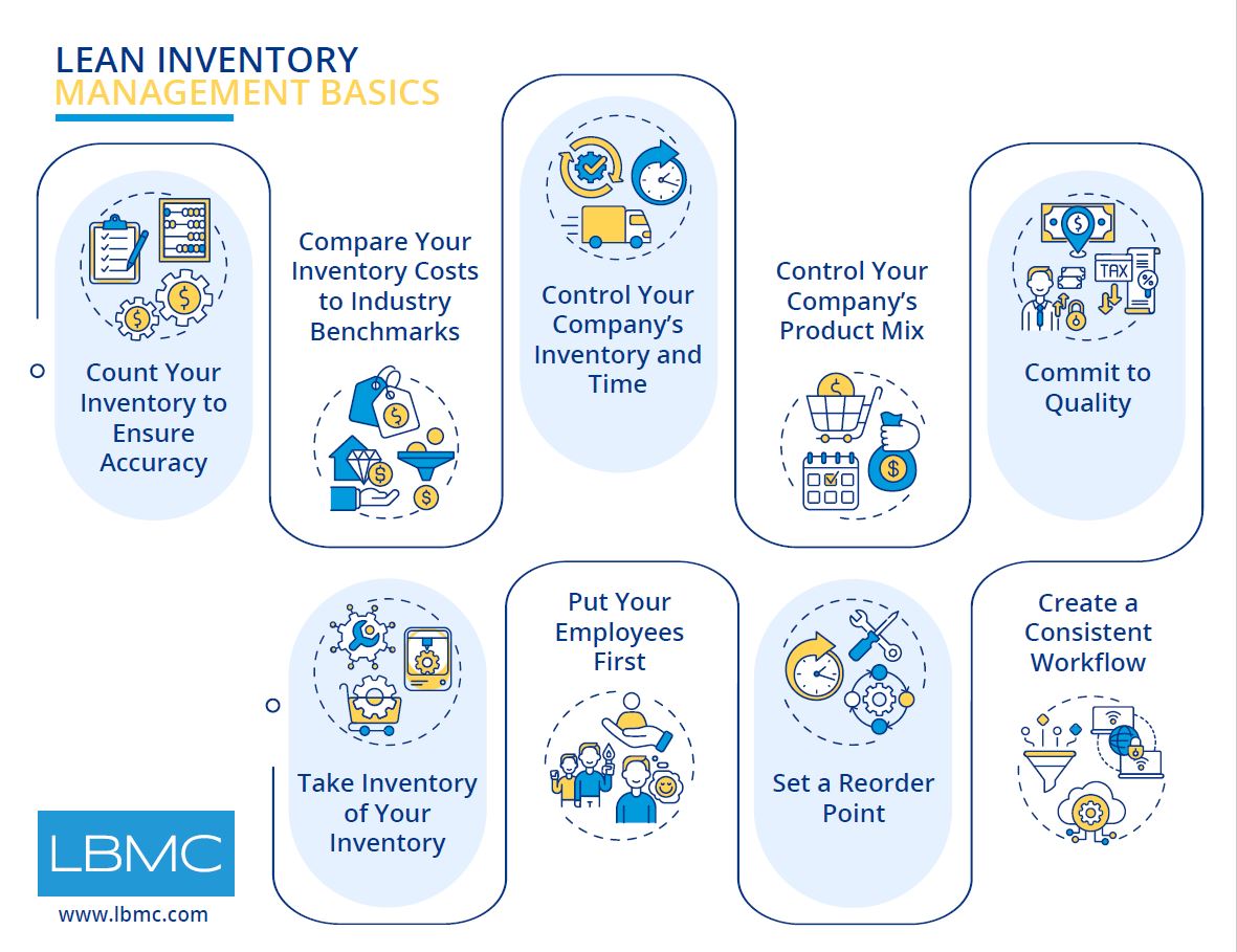 Lean Inventory Management Basics