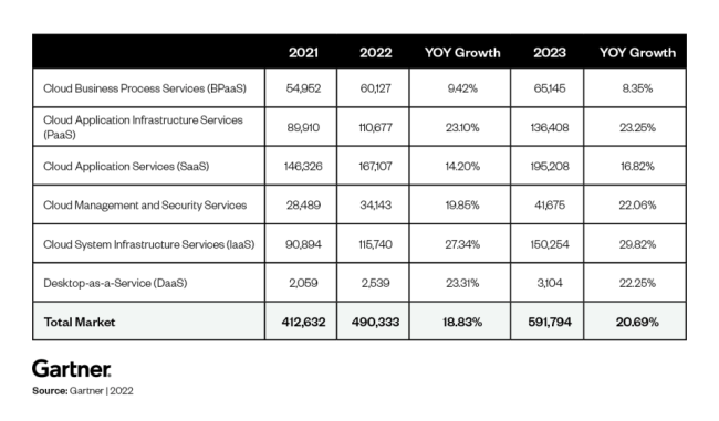 Growth vs. Profit: Uncovering Recent Trends in SaaS Finance