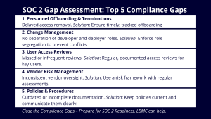 SOC 2 Gap Assessment Findings: Five Common Compliance Gaps