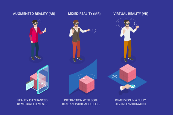 Differences in XR Technologies